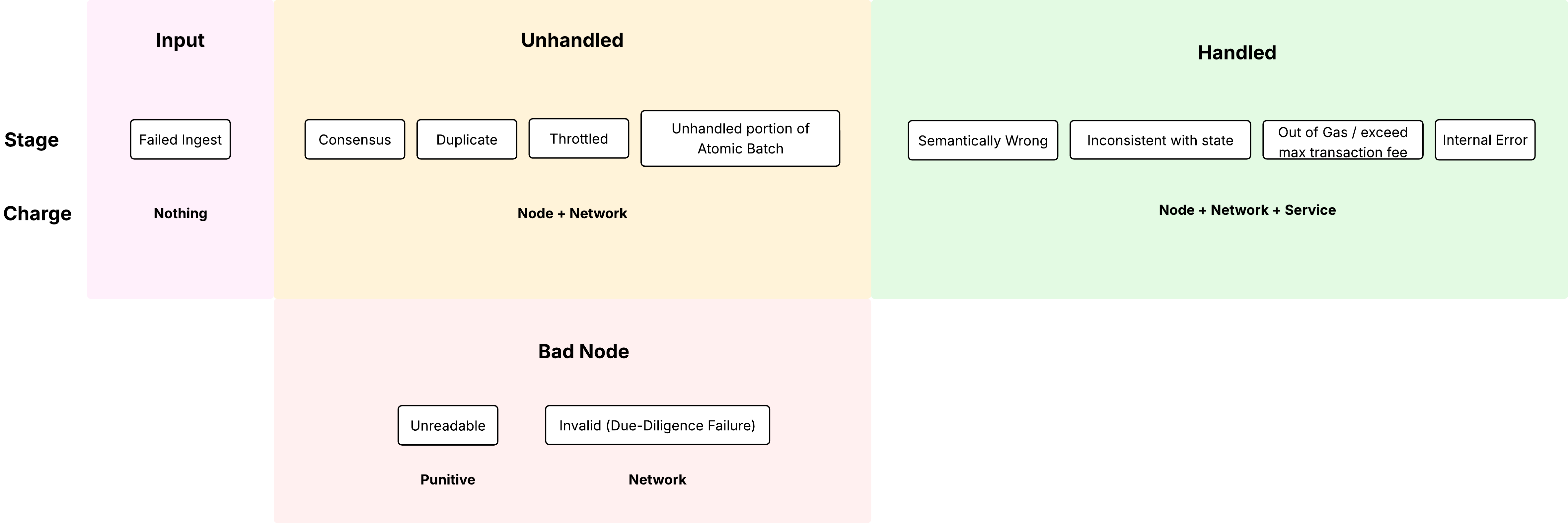 Transaction Fee Diagram